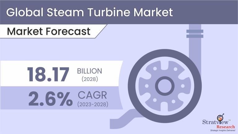 Steam-Turbine-Market-Insights